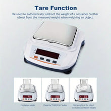 Digital Lab Balance, 2000x0.01g Precision Analytical Scale High-Precision Strain Gauge Load Cell, Multi-Unit (g/ct/oz/lb), Durable Stainless Steel Plate For Labs, Research, Jewelry, Kitchen