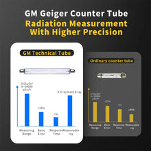 GC-01 Geiger Counter Nuclear Radiation Personal Dosimeter Detectors X-ray Beta Gamma Detector Radioactive Tester