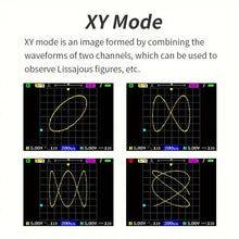 3in1 Oscilloscope Multimeter Signal Generator Machine 3.2inch IPS Display Oscope Meter Handheld Oscilloscope 120Mhz Bandwidth 250MSa/s Sampling Rate Dual Channel Oscillometer With Waveform Save And View Function For DIY And Electronic Test