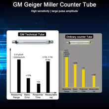 HOLDPEAK Geiger Counter Nuclear Radiation Detector, Radiation Dosimeter Beta Gamma X-ray Detection Meter With LCD Display, Rechargeable Radiation Monitor Meter With 5 Dosage Units Switched, RH, Temp