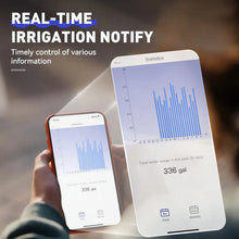 RAINPOINT WiFi 2 Zone Smart Water Timer for Garden Hose - 6 Different Schedules, Watering by Gallon and Time, Irrigation & Mist Mode Sprinkler Timer for Lawn, Yard Care