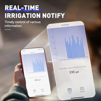 RAINPOINT WiFi 2 Zone Smart Water Timer for Garden Hose - 6 Different Schedules, Watering by Gallon and Time, Irrigation & Mist Mode Sprinkler Timer for Lawn, Yard Care