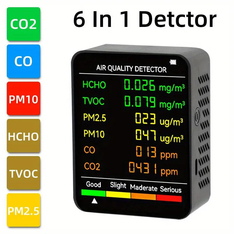 6-in-1 CO2 Detector Monitor, Indoor Air Quality Monitor with Real-Time