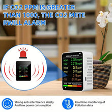 6-in-1 CO2 Detector Monitor, Indoor Air Quality Monitor with Real-Time CO2