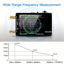 Nanovna 10KHz-1.5Ghz Vector Network Analyzer Kit, SEESII MF HF VHF UHF Antenna Analyzer Measuring S Parameters, Voltage Standing Wave Ratio, Phase, Delay, Smith Chart with 2.8" Touch Screen