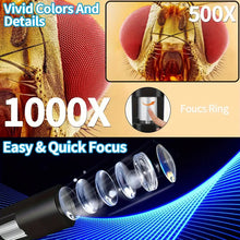 Kids Microscope Handheld Microscope - 2.4" LCD Screen 1000X Portable Pocket Microscope for Kids Adults, 3 Levels Brightless Adjustable USB Connect to PC Mini Microscope for Kids