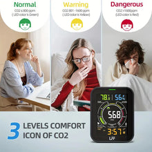 CO₂ Detector, Air Quality Monitor Carbon Dioxide Tester, Indoor CO₂ Monitor With Dual Alarm And Customized Acoustic CO₂ Alarm, Portable CO₂ Meter With Temp Humi And Backlight, For Various Occasion, Black