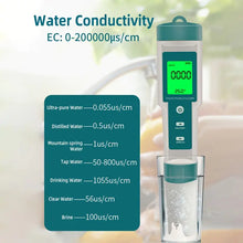 7-in-1 Water Quality Tester, Multifunctional Analysis Instrument Test Pen, PH/ORP/EC/TEMP/SALT/S.G/TDS LCD Backlight